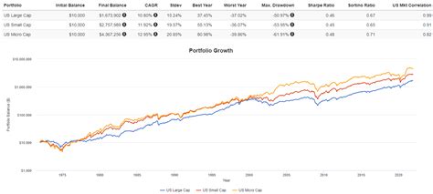 wamvx|wasatch micro cap fund.